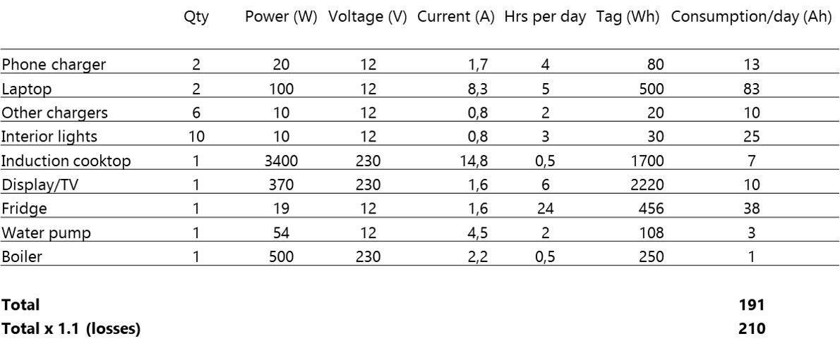 Basic van electric checklist for not self-converted van